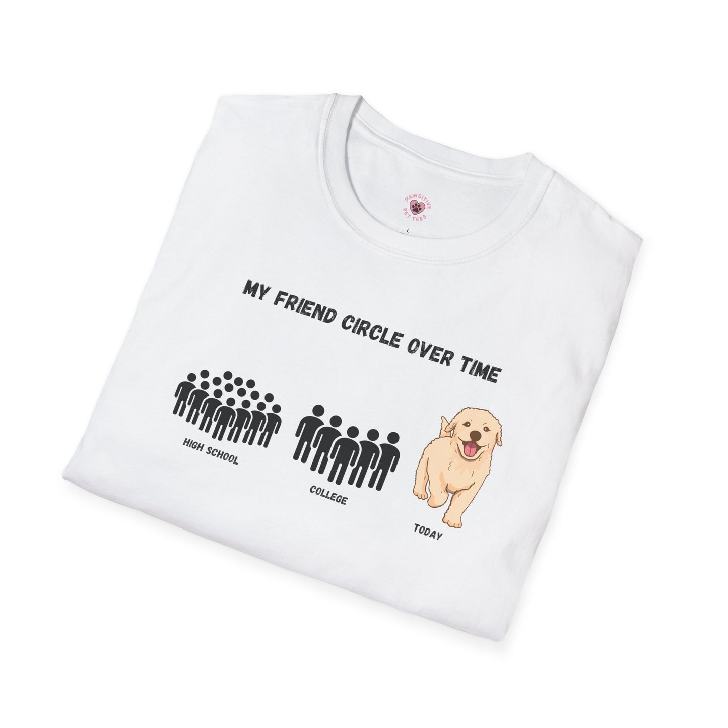 Friend Circle Over Time (Dog)