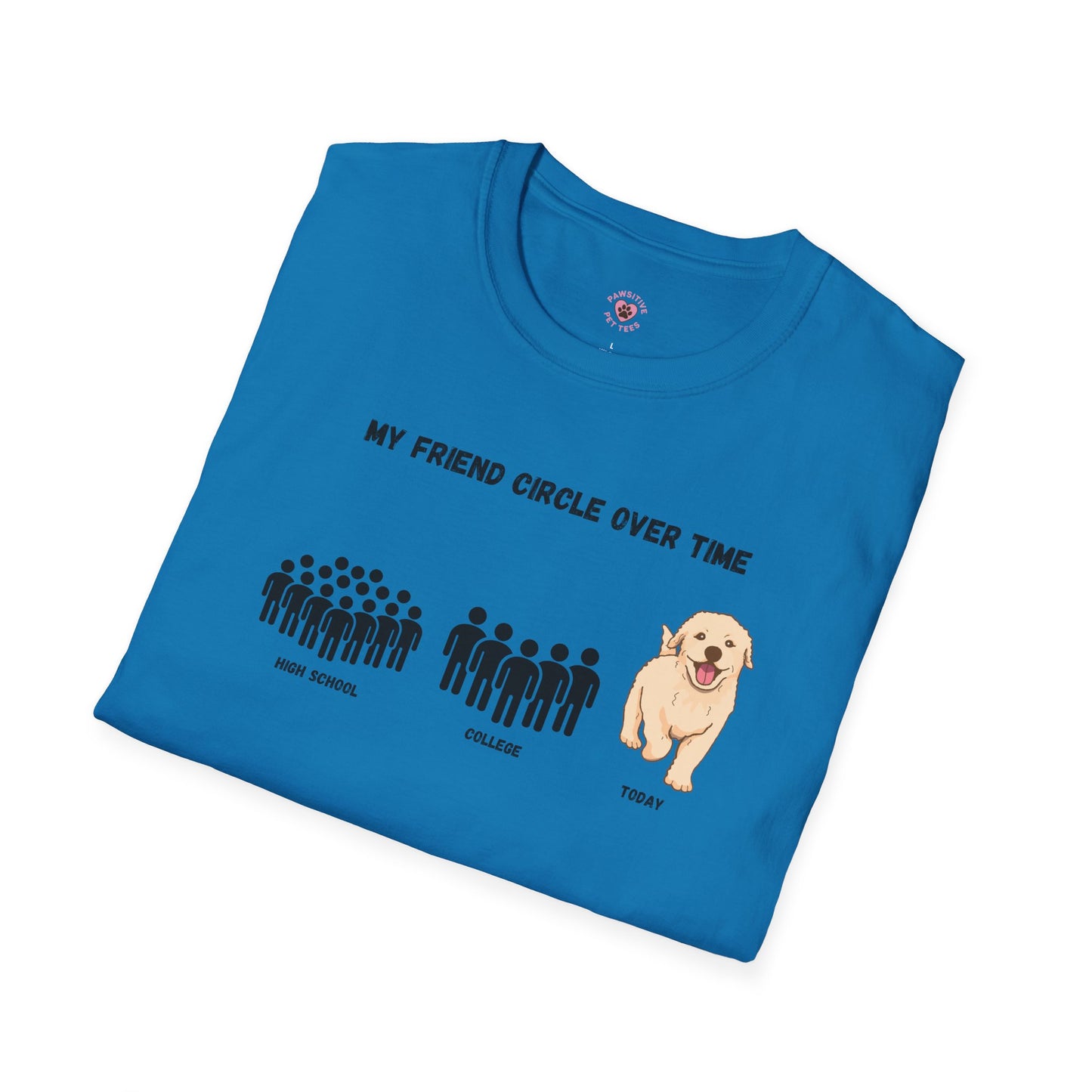 Friend Circle Over Time (Dog)