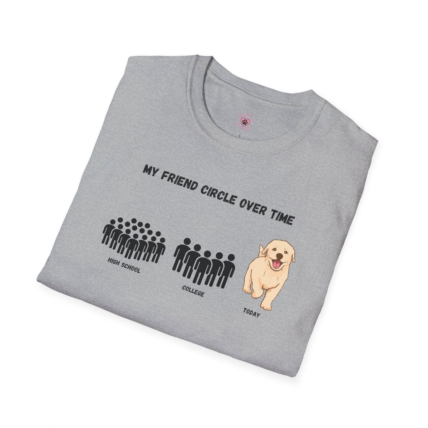 Friend Circle Over Time (Dog)