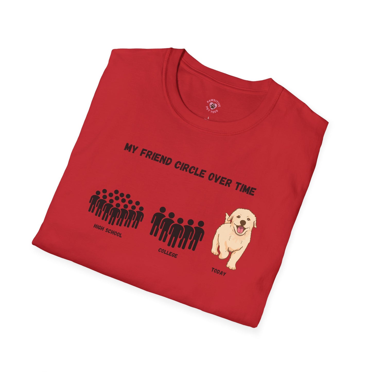 Friend Circle Over Time (Dog)