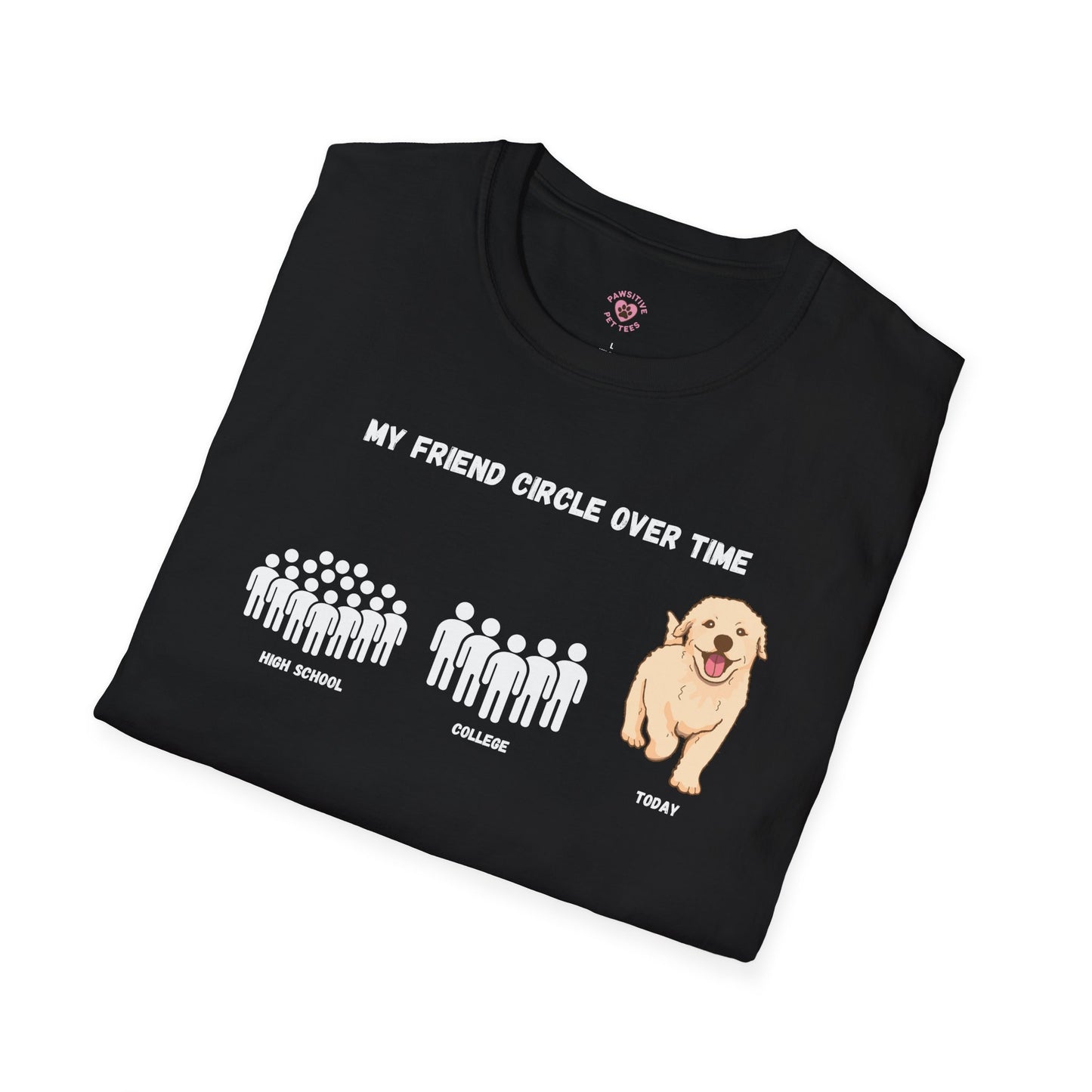 Friend Circle Over Time (Dog)